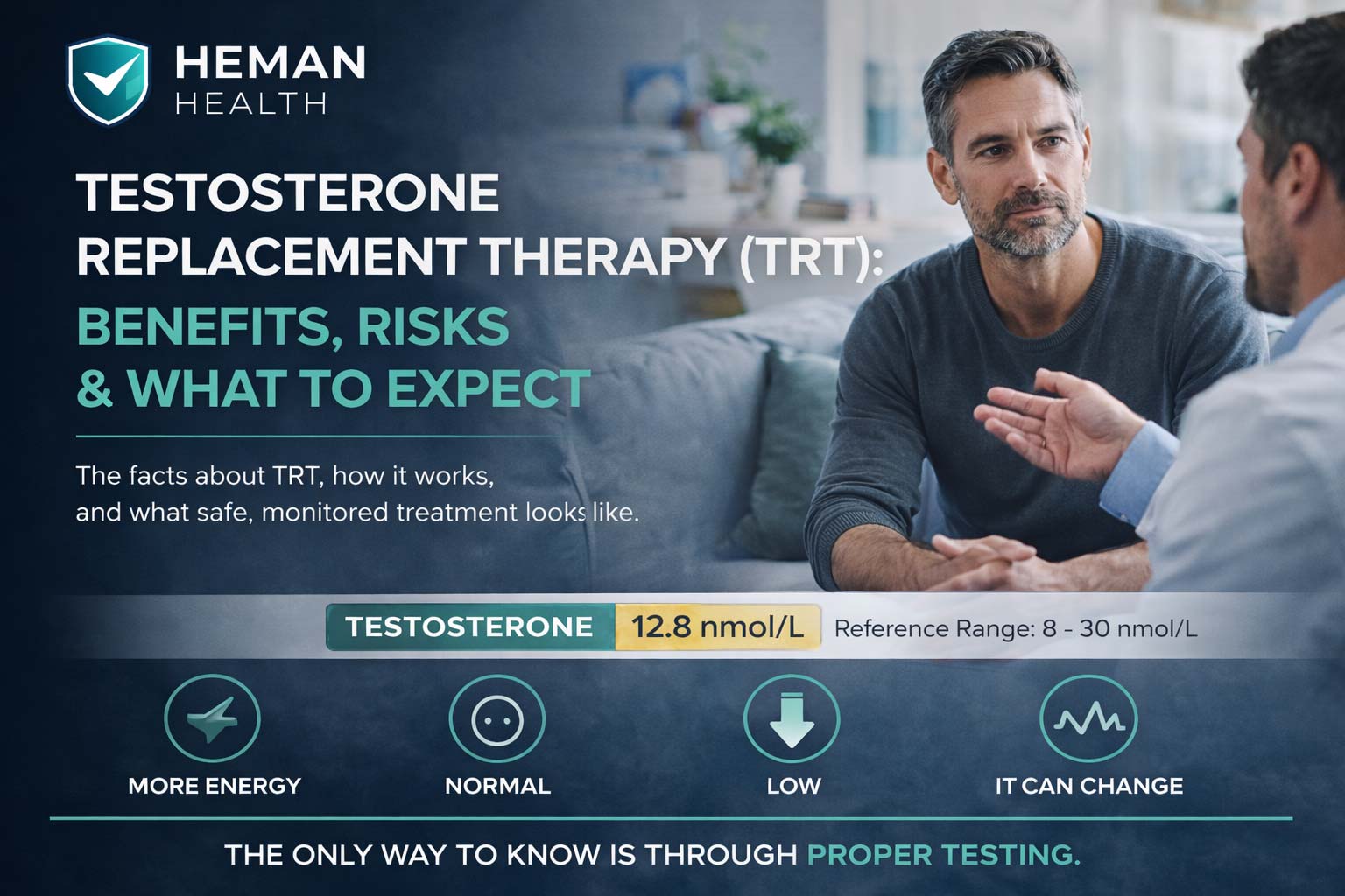 Benefits & Risks of Testosterone Replacement Therapy – Heman Health